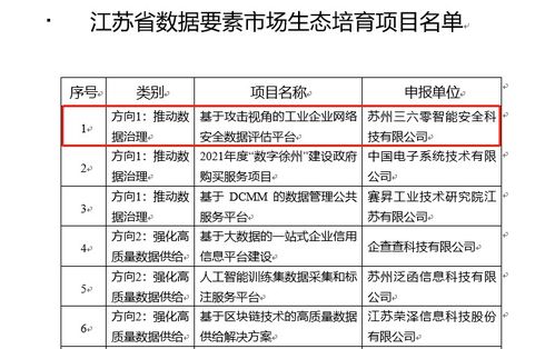 360入選江蘇省數(shù)據(jù)要素市場生態(tài)培育項目，助力工業(yè)互聯(lián)網(wǎng)數(shù)據(jù)服務發(fā)展