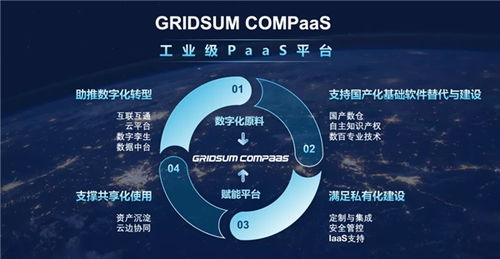 殊榮不斷 國雙Gridsum COMPaaS平臺再獲工業(yè)互聯(lián)網(wǎng)數(shù)據(jù)服務領域權(quán)威獎項